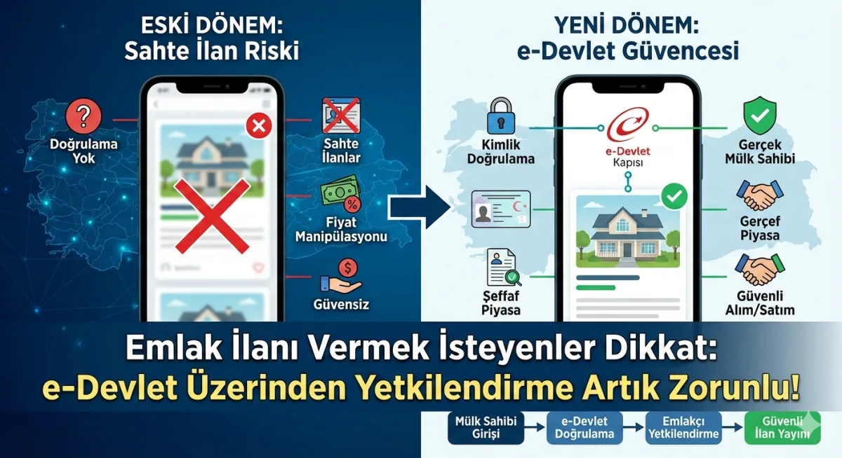 Emlak İlanı e-Devlet Yetkilendirme Nasıl Yapılır? (2026 Güncel Rehber)