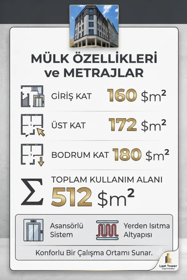 KÖŞE BAŞI • 3 CEPHELİ • ÖNÜ AÇIK • MERKEZİ KİRALIK İŞYERİ - Fotoğraf 7