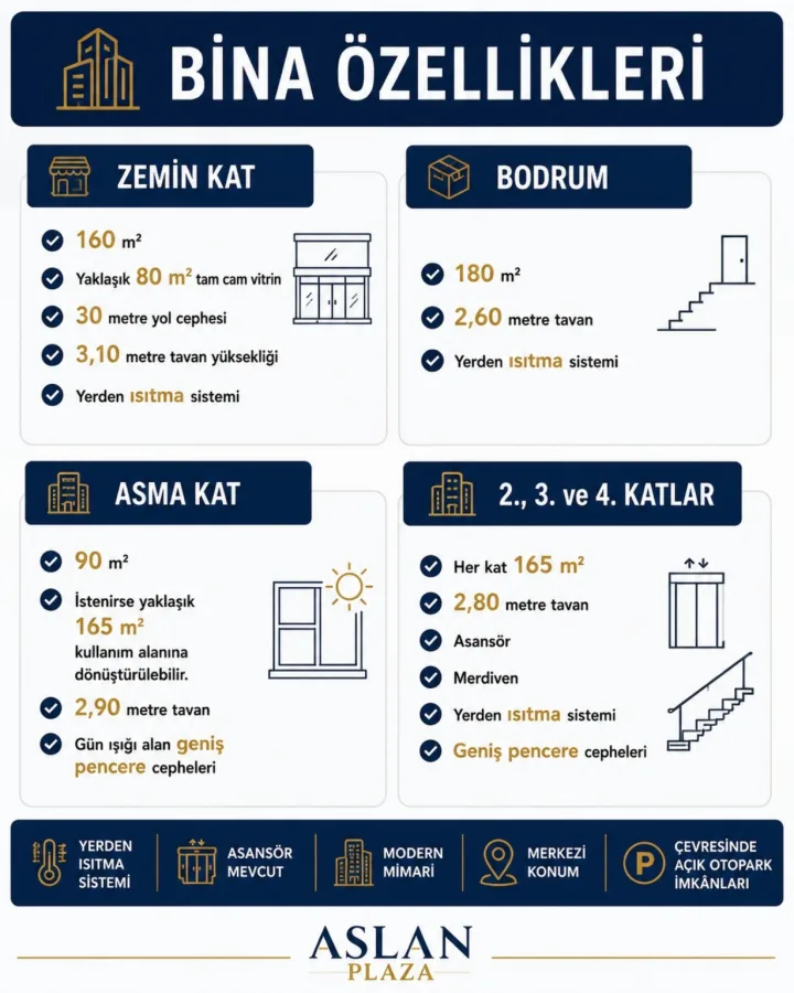 ERZURUM MERKEZDE YENİ TESLİM 1.000 m² KURUMSAL TİCARİ BİNA